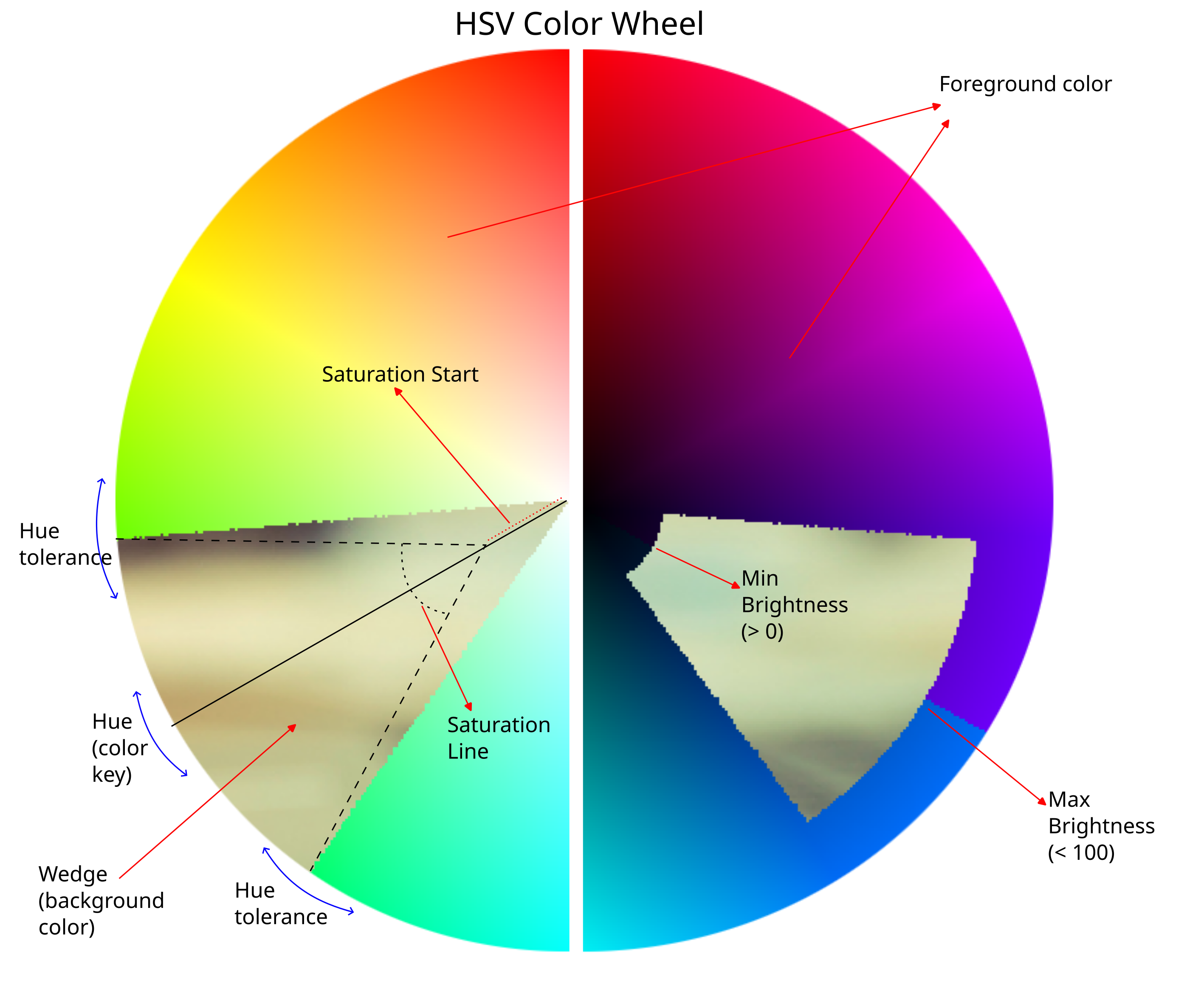 images/hsv_color_wheel.png
